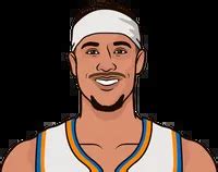 josh hart rotoworld|josh hart assists.